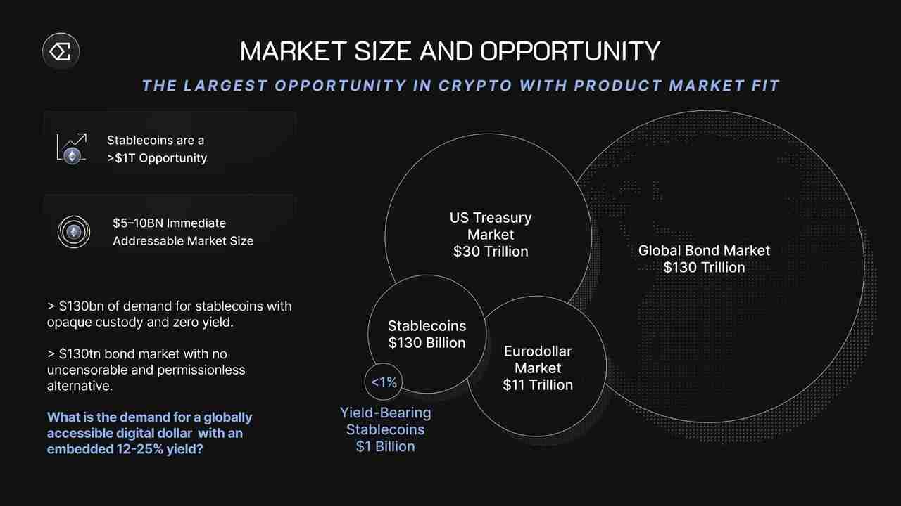 Delta中性机制之外，Ethena在商业模式上做对了什么？